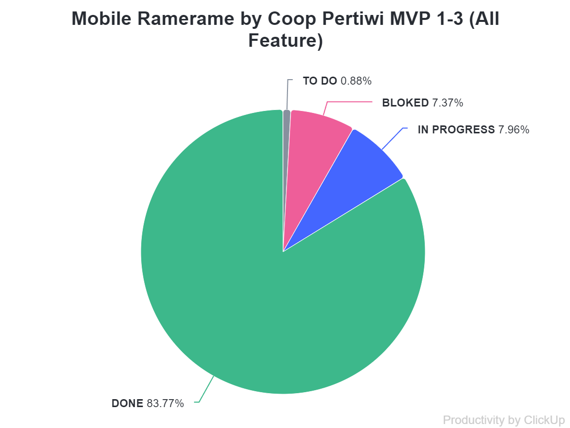 Nama Produk 4/4/2024